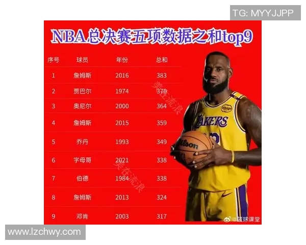 NBA赛季球员得分与助攻数据对比分析:表现、趋势与影响因素探讨 NBA赛季球员得分与助攻数据对比分析:表现、趋势与影响因素探讨