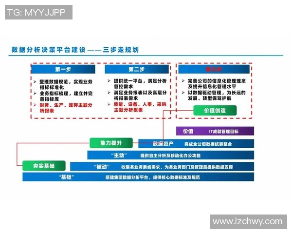 体育数据模型驱动下的多维度分析与决策支持报告发布