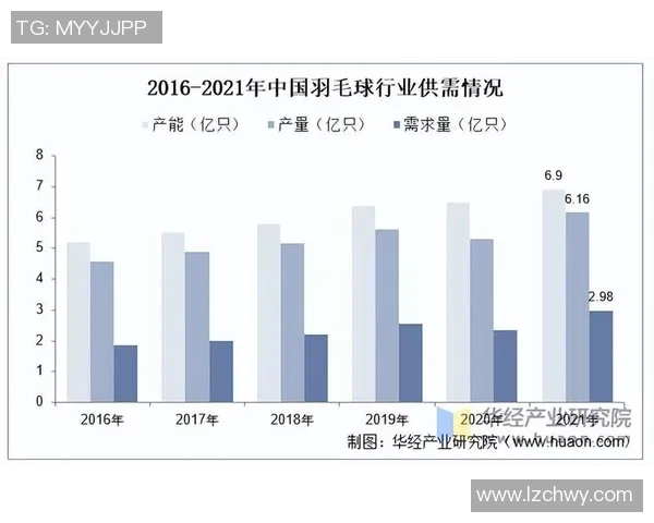 羽毛球赛事技术统计分析与未来发展趋势预测研究