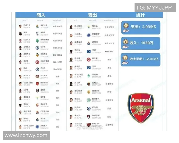 技术统计：阿森纳近5场表现一览