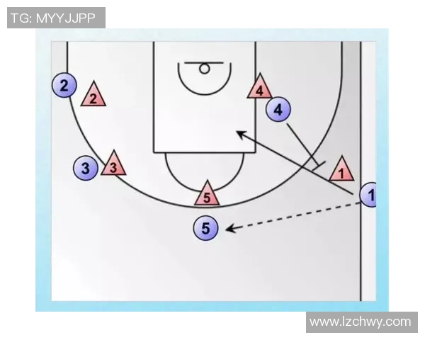 NBA赛季球队进攻效率及战术创新